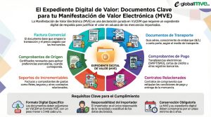 Docuemntos Clave para MVE